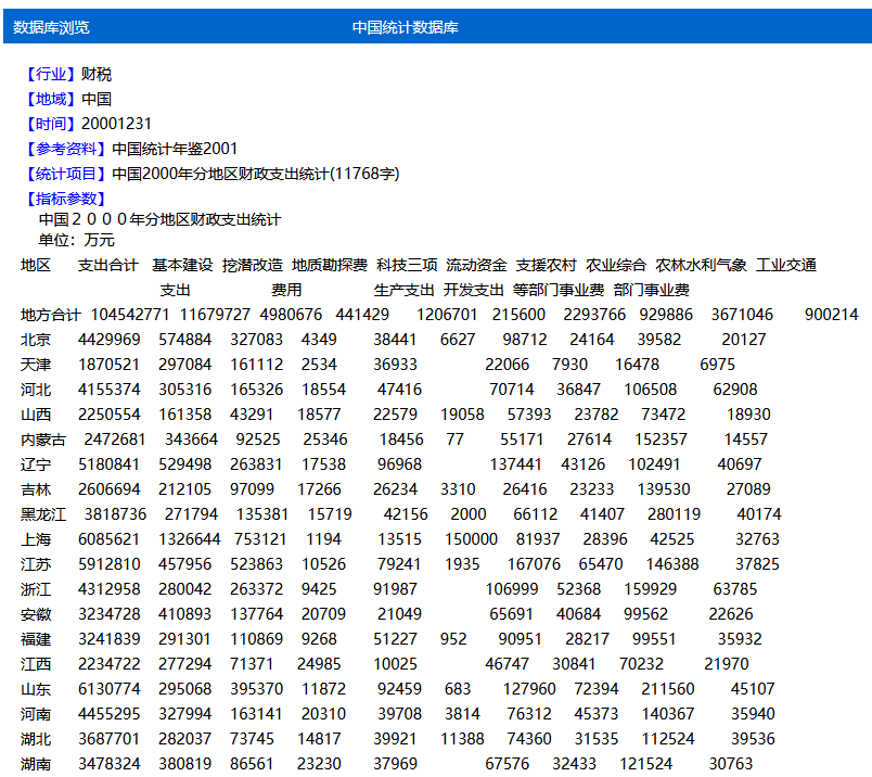 直接打开html发现表格列对不齐