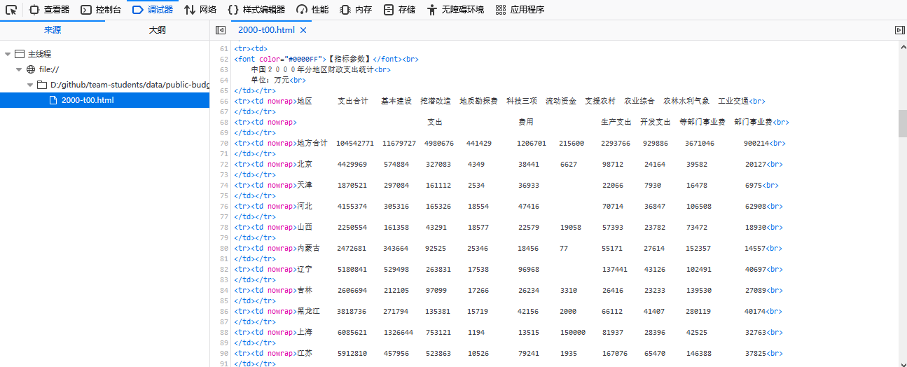 通过firefox或chrome调试器查看是很整齐的数据表