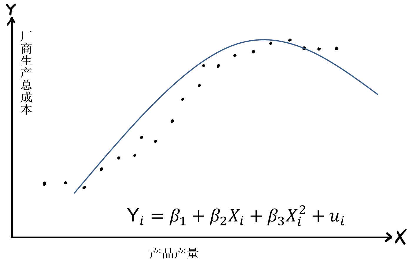B同学的视界：一条抛物线
